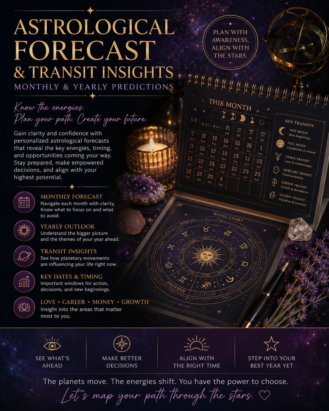 Astrological Forecast and Transit Insights: Monthly and Yearly Predictions